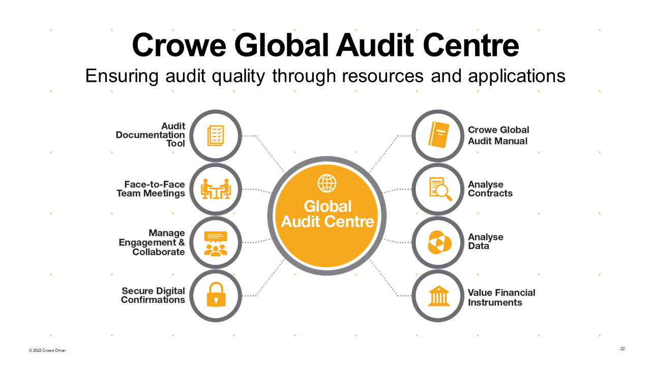 Crowe Mak Ghazali LLC